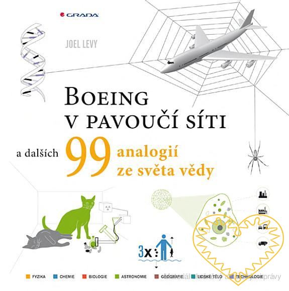 Boeing v pavoučí síti a dalších 99 vědeckých analogií - Levy Joel. Věda vůbec není těžká, pokud používá správná přirovnání. Kniha Boeing v pavoučí síti dělá přesně to a navíc zábavnou, lehce zapamatovatelnou formou. Demonstruje rovnou stovku základní